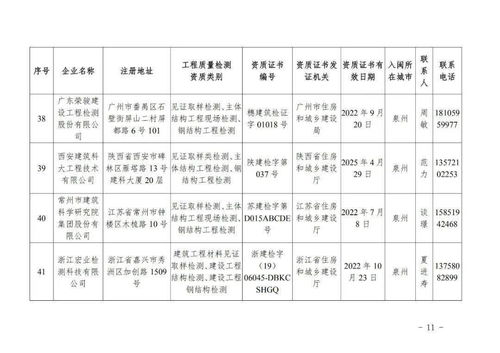 首批省外建設(shè)工程質(zhì)量檢測(cè)機(jī)構(gòu)入閩備案名錄公布，助力區(qū)域建設(shè)高質(zhì)量發(fā)展